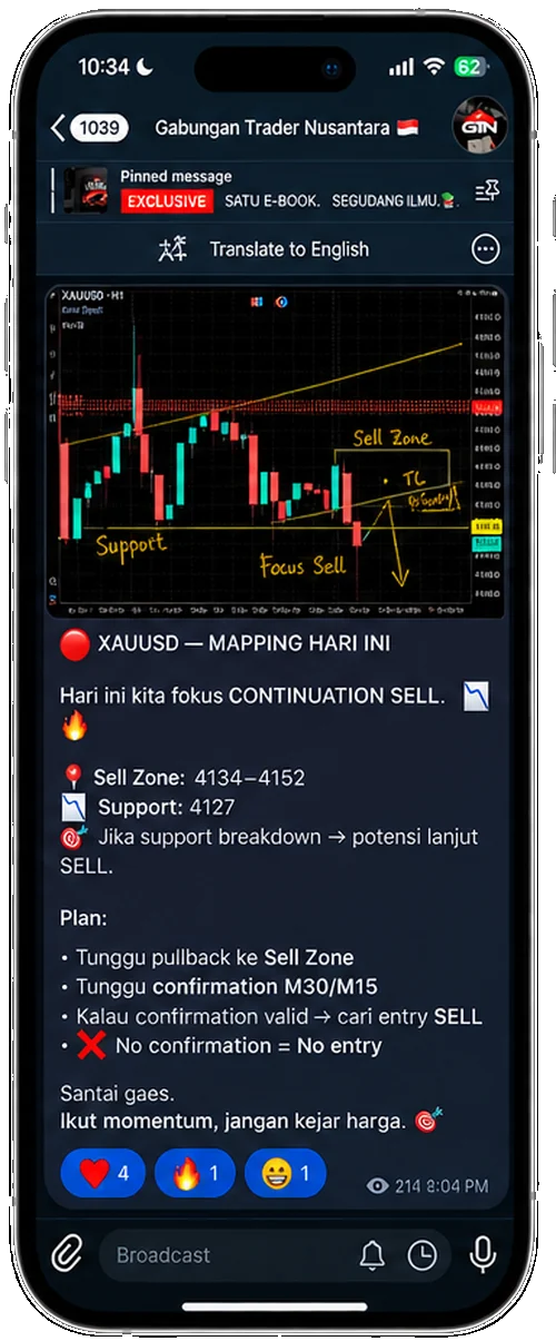 XAUUSD continuation sell
